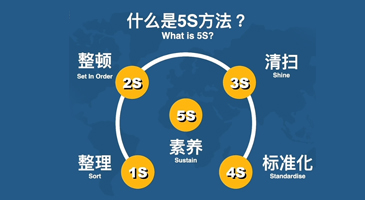 科学管理、层层把关、质量保障 